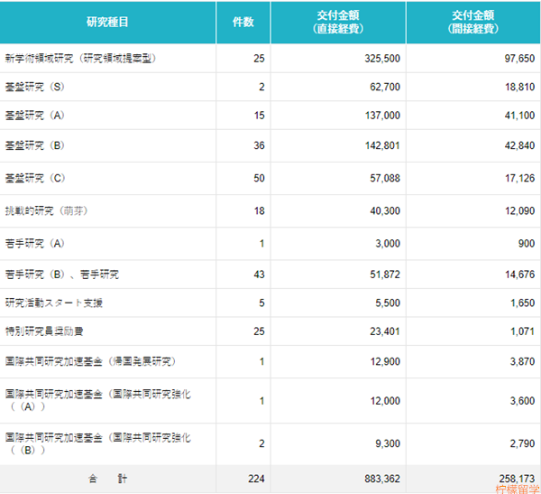 奈良先端科学技术大学院大学