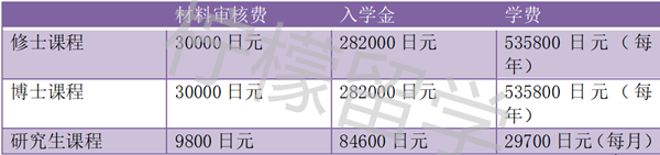 奈良先端科学技术大学院大学