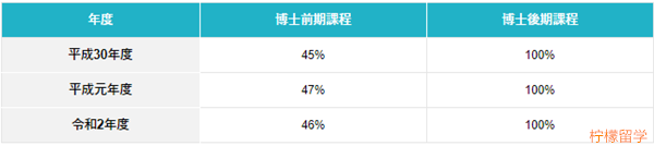 奈良先端科学技术大学院大学