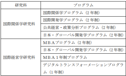 日本国际大学,日本国际大学IUJ怎么样,