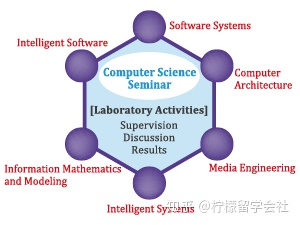 日本筑波大学,日本筑波大学sgu,日本筑波大学CSE计算机修士课程,