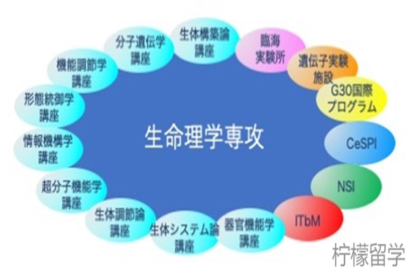 名古屋大学sgu英文授课,名古屋大学生物与生物农业科学BBS