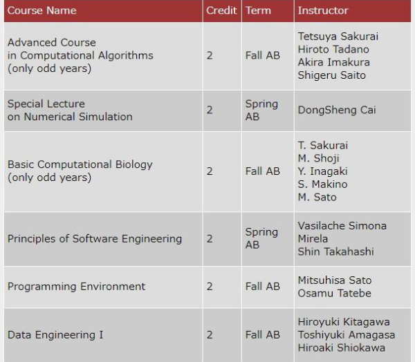 日本筑波大学sgu,日本筑波大学CSE计算机,