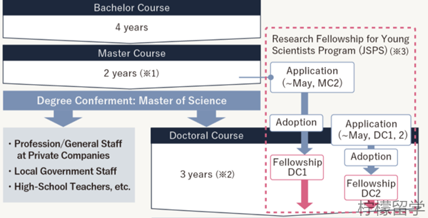 北海道大学理学MCCN硕博课程