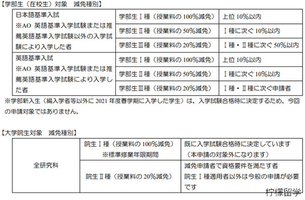 日本立命馆大学怎么样