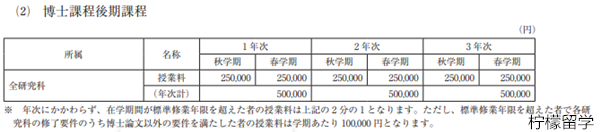 日本立命馆大学学费