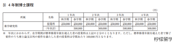 日本立命馆大学学费