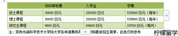 奈良先端科学技术大学院大学学费