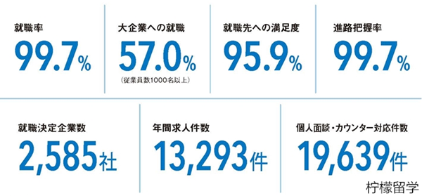 日本关西学院大学怎么样？