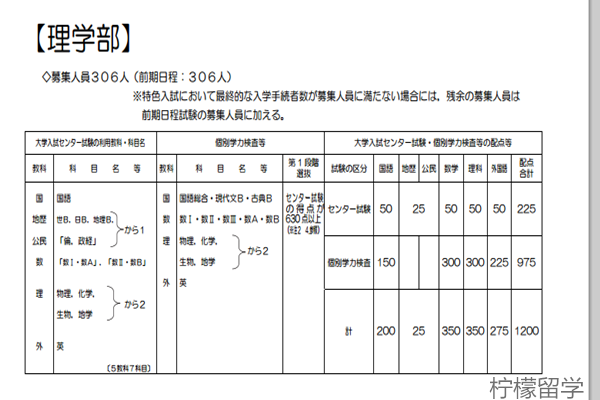 京都大学理学部