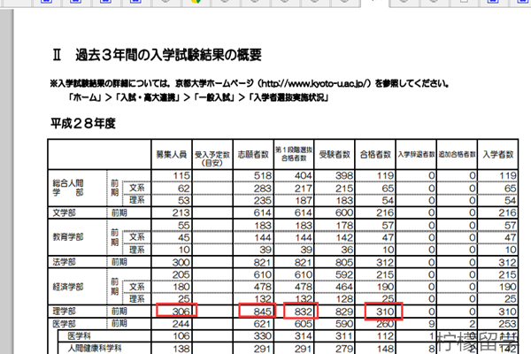 京都大学理学部