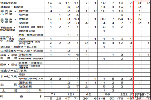 京都大学理学部