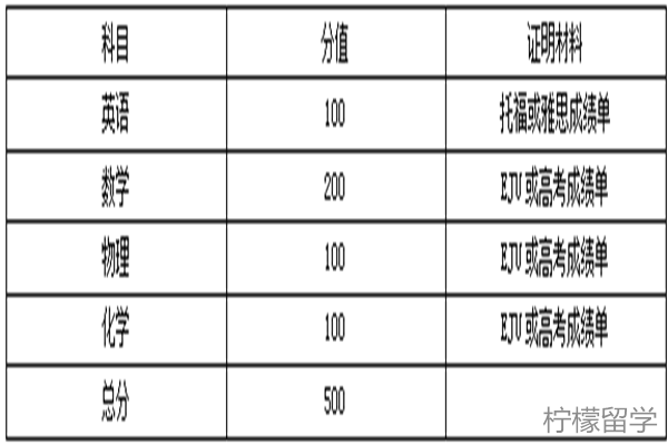 京都大学ICP