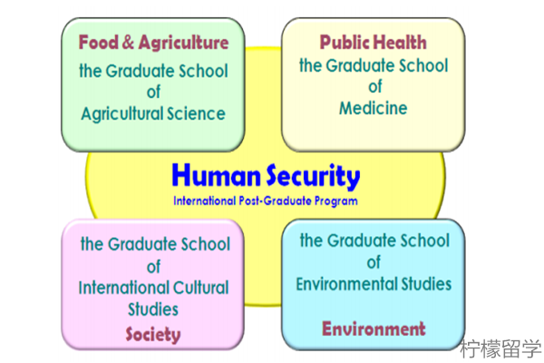 东北大学人类安全与环境HSE硕博课程