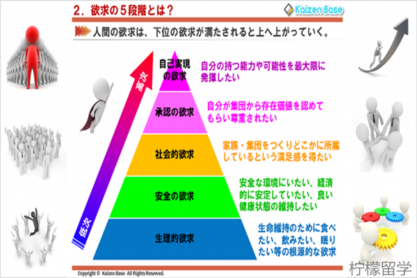 东北大学人类安全与环境HSE硕博课程