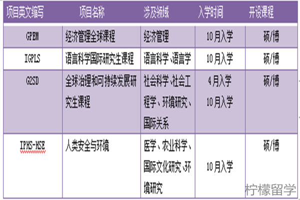 东北大学sgu英文授课