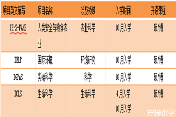 东北大学sgu英文授课