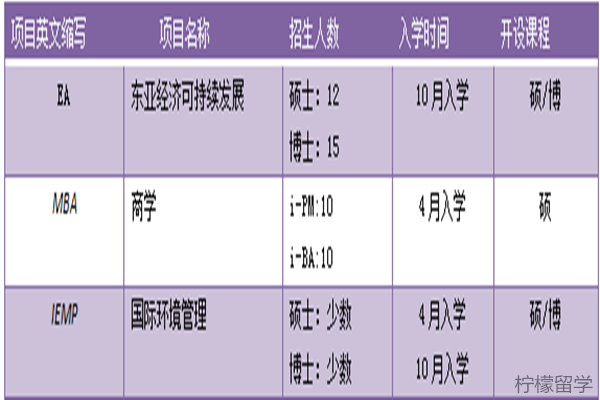 京都大学sgu英文授课