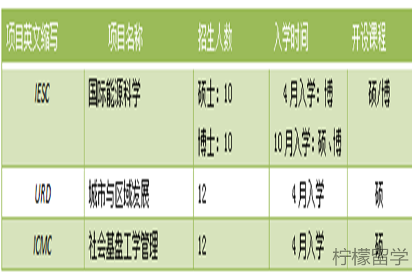 京都大学sgu英文授课