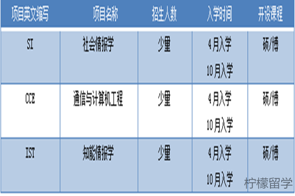 京都大学sgu英文授课