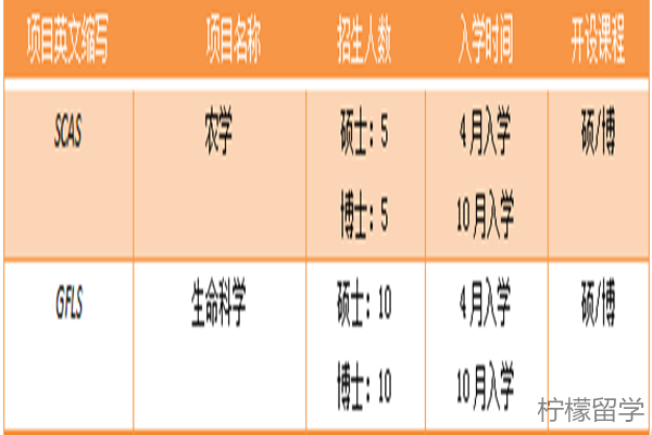 京都大学sgu英文授课