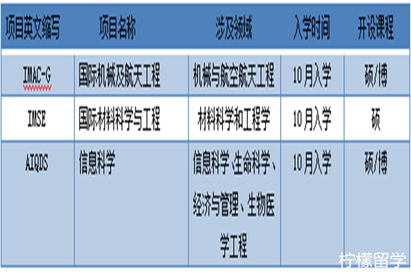 东北大学sgu英文授课