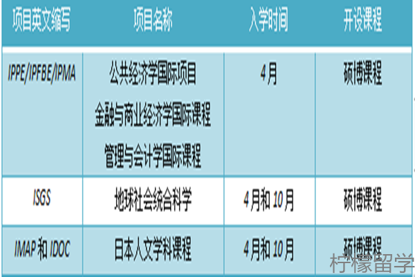 九州大学sgu英文授课