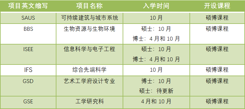 日本留学,日本大学sgu,赴日读研,九州大学sgu英文授课,