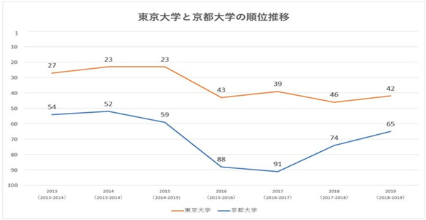 日本留学,日本大学sgu,赴日读研,九州大学sgu英文授课,