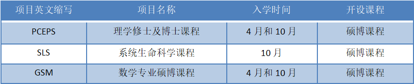 日本留学,日本大学sgu,赴日读研,九州大学sgu英文授课,