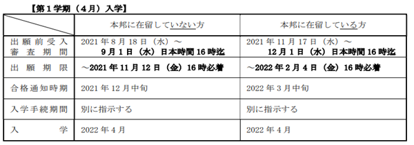 日本留学,日本研究生申请,日本赴日读研,日本语言学校,东北大学经济学部研究生,东北大学经济学部,