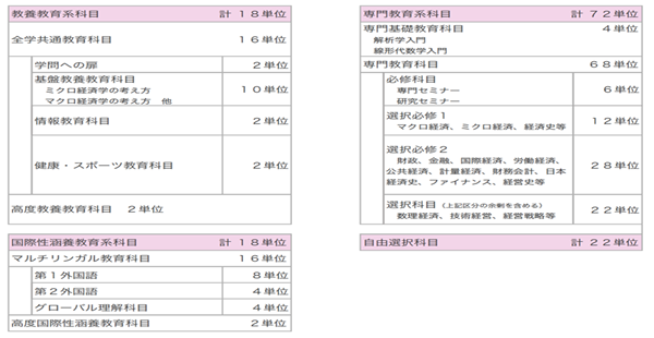 日本大学sgu,赴日读研,日本留学,大阪大学经济学部研究生,大阪大学经济学部,