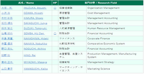 日本大学sgu,赴日读研,日本留学,名古屋大学经济学部研究生,名古屋大学经济学部,