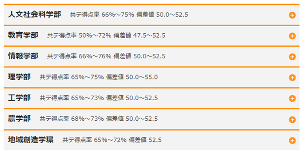 日本留学,赴日读研,静冈大学相当于国内的哪所大学,