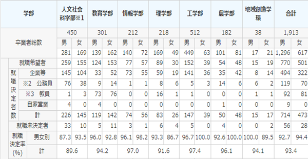 日本留学,赴日读研,静冈大学相当于国内的哪所大学,