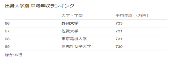 日本留学,赴日读研,静冈大学相当于国内的哪所大学,