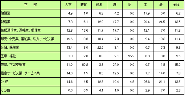 日本大学sgu项目,赴日读研,日本留学,日本研究生申请,日本山口大学,