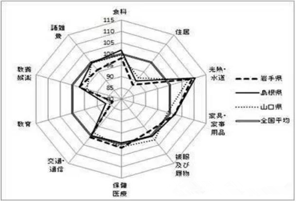 日本大学sgu项目,赴日读研,日本留学,日本研究生申请,日本山口大学,