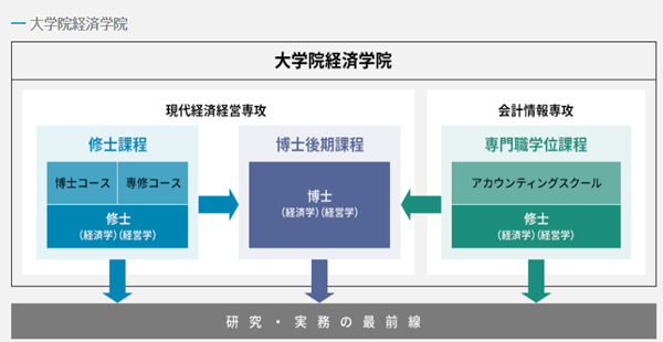 日本大学sgu项目,赴日读研,日本留学,北海道大学经济学部研究生,北海道大学经济学部,