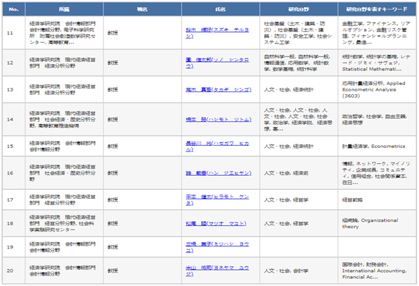 日本大学sgu项目,赴日读研,日本留学,北海道大学经济学部研究生,北海道大学经济学部,