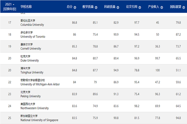 赴日读研,日本留学,柠檬留学,大学排名,