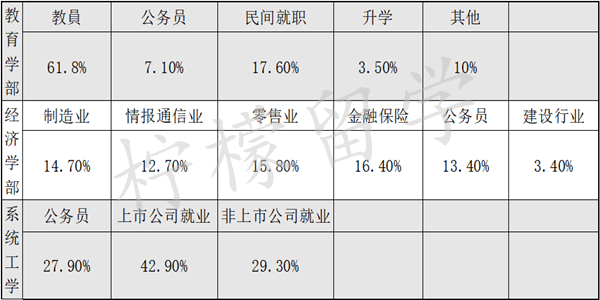 日本大学sgu项目,赴日读研,日本留学,日本大学,日本和歌山大学,