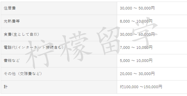 日本大学sgu项目,赴日读研,日本留学,日本大学,日本和歌山大学,