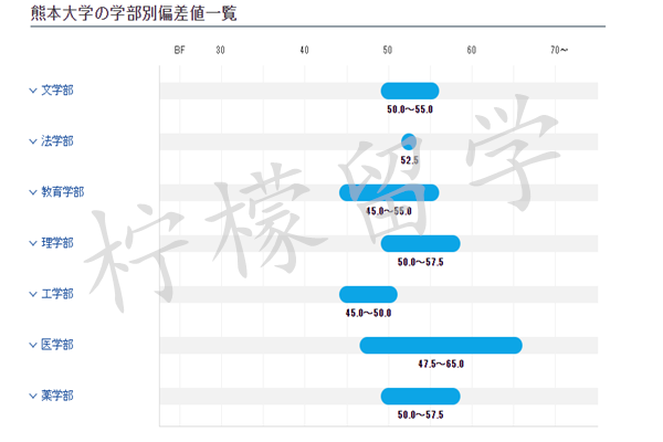 日本熊本大学怎么样,日本留学,赴日读研,日本语言学校,日本研究生申请,