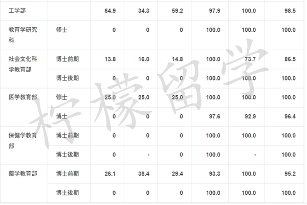 日本熊本大学怎么样,日本留学,赴日读研,日本语言学校,日本研究生申请,