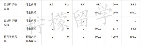 日本熊本大学怎么样,日本留学,赴日读研,日本语言学校,日本研究生申请,