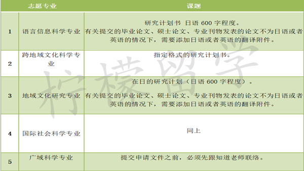 日本留学,日本读研,日本研究生申请,日本语言学校,东京大学综合文化研究科研究生,东京大学综合文化研究科,