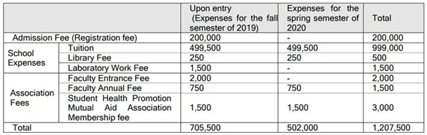 日本留学,日本sgu,日本读研,日本语言学校,日本研究生申请,