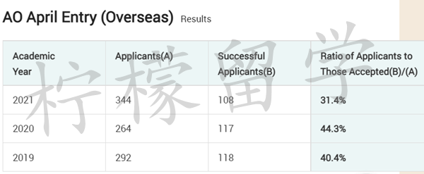 日本留学,日本研究生申请,日本大学sgu项目,日本留学sgu,早稻田大学国际教养学部SILS英文授课本科课程,