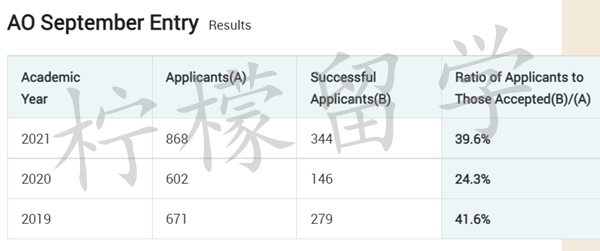 日本留学,日本研究生申请,日本大学sgu项目,日本留学sgu,早稻田大学国际教养学部SILS英文授课本科课程,